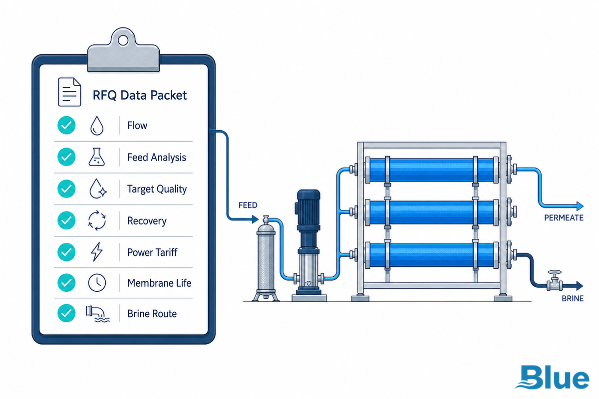 Buyer Checklist Before Asking for a BWRO Cost Quote - Blue Membrane
