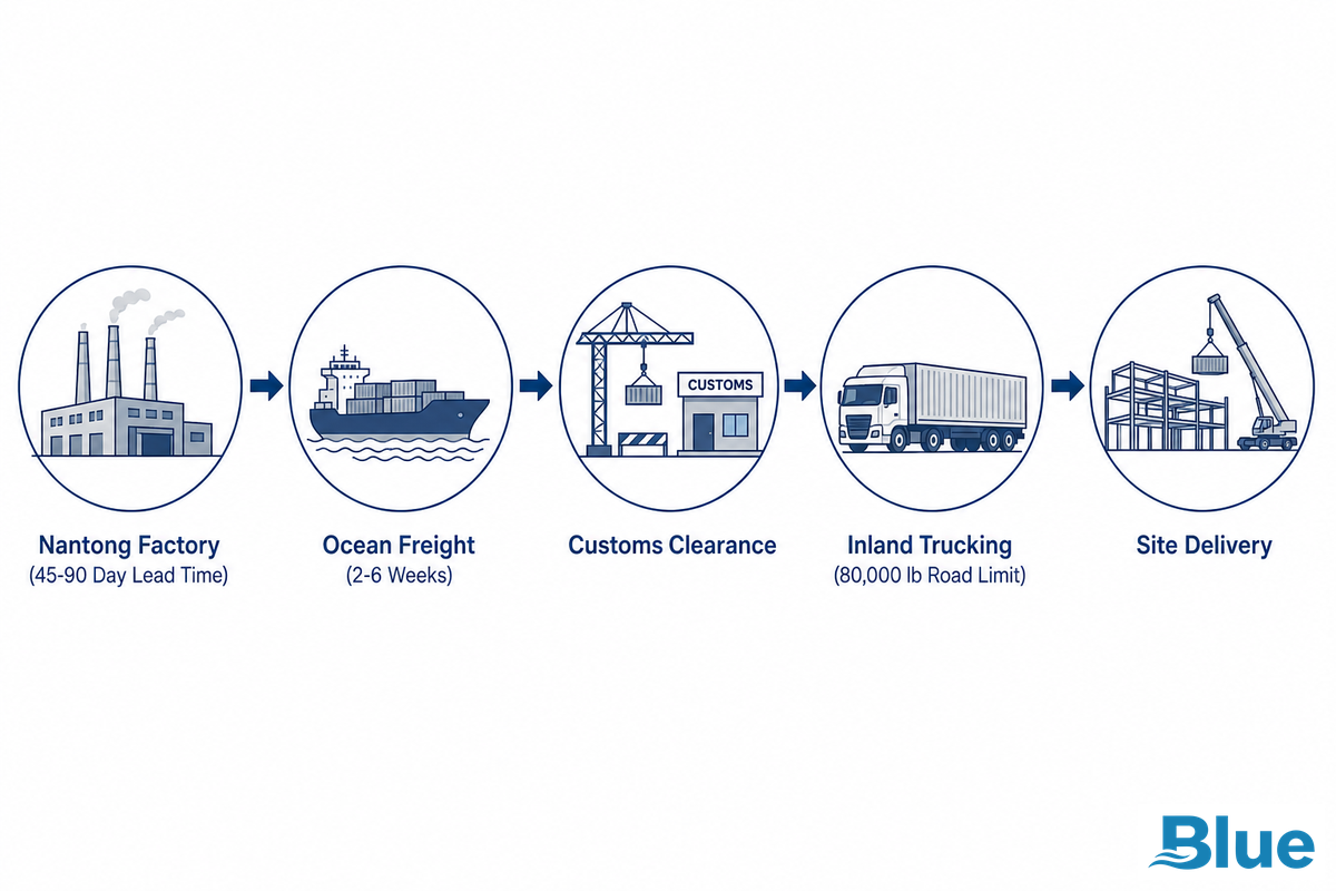 What Drives Your Quote, RFQ, Lead Time, and Factory-to-Site Logistics — Blue Membrane