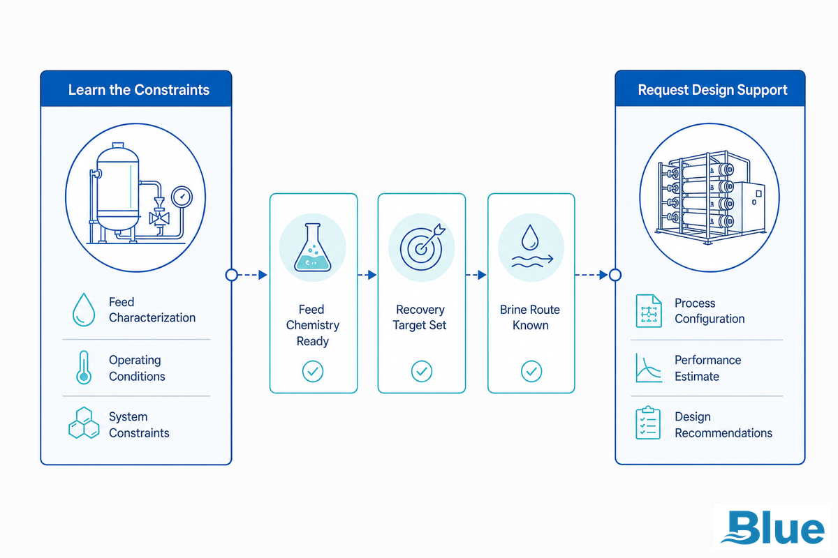 When to Move From Guide Reading to Design Support - Blue Membrane