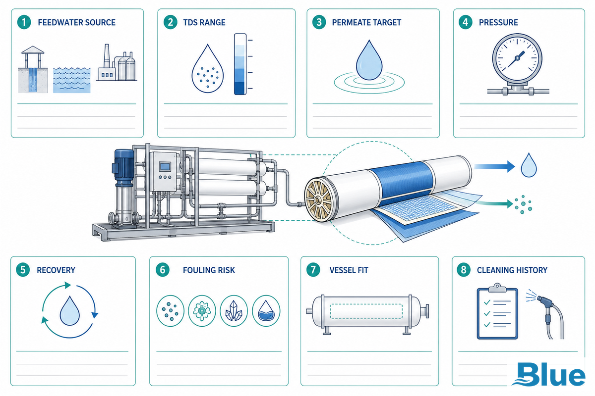 Selection Asset: The 8-Field Element Envelope Test - Blue Membrane
