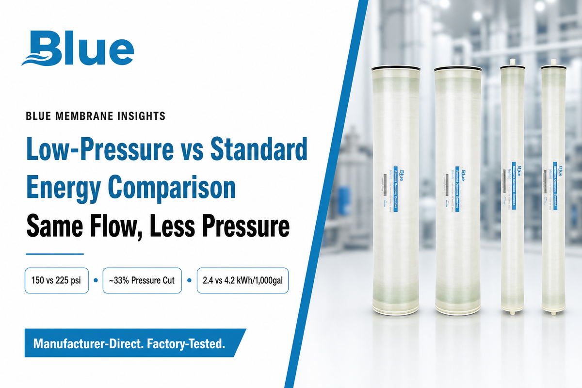 Low-Pressure vs Standard (High-Pressure) RO Membranes – What Actually Changes — Blue Membrane