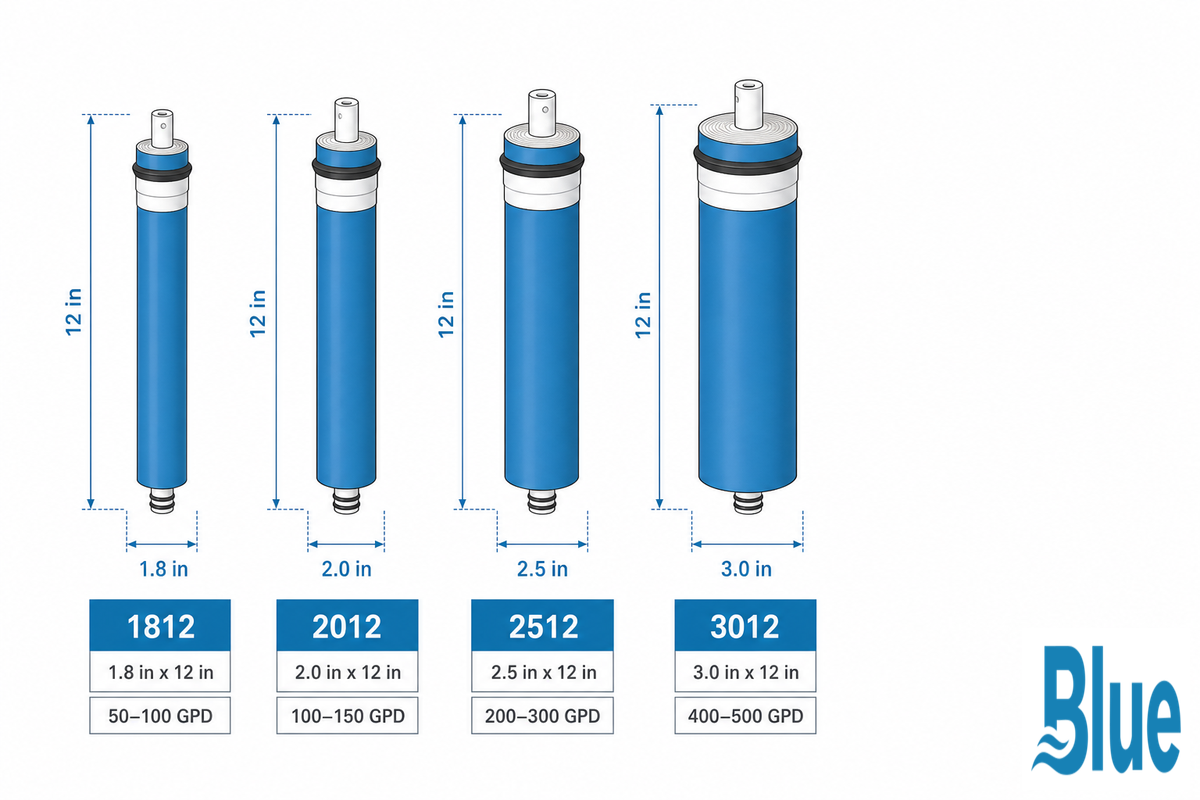 Sizing & Housing Compatibility — Blue Membrane