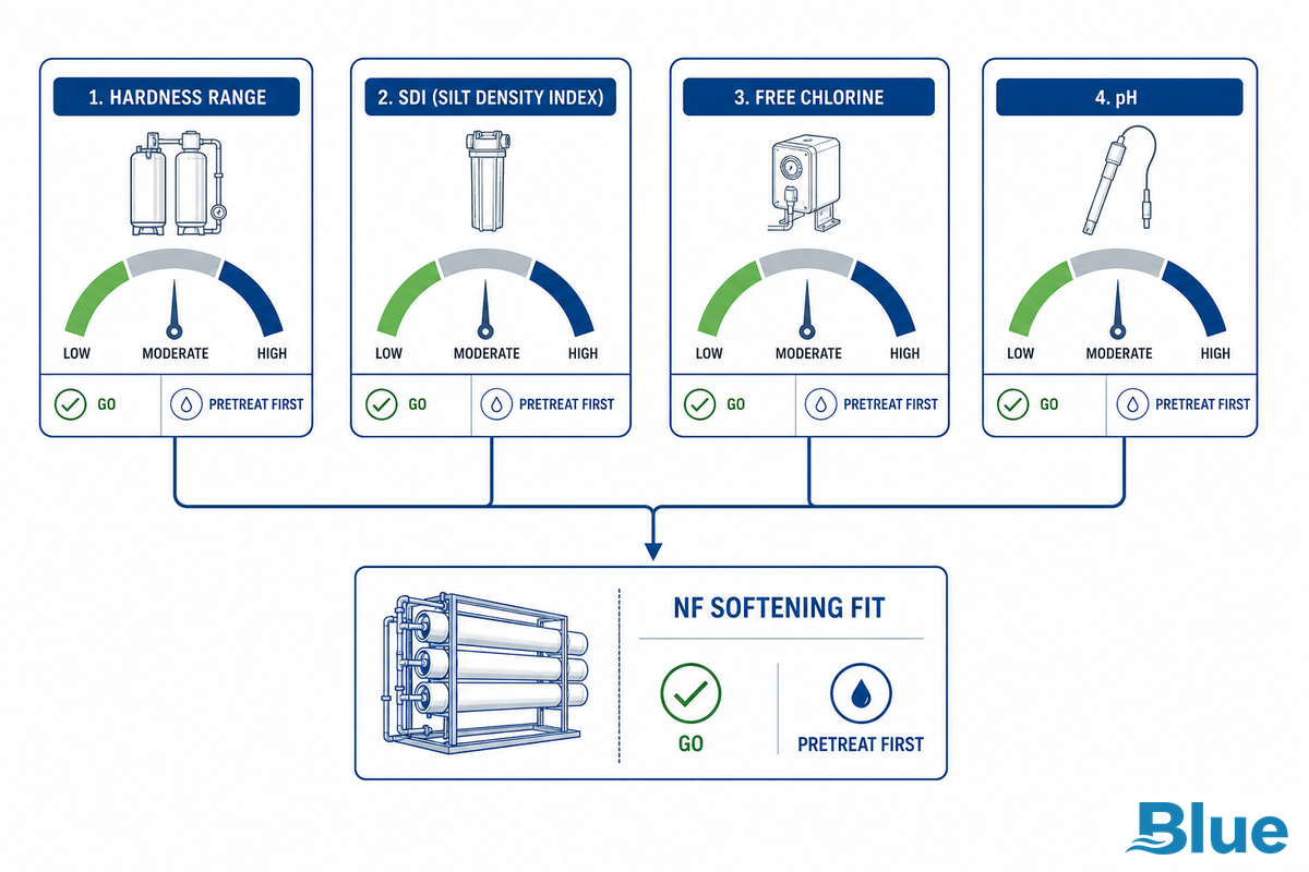 The 4-Input Feed Water Screening Check — Blue Membrane