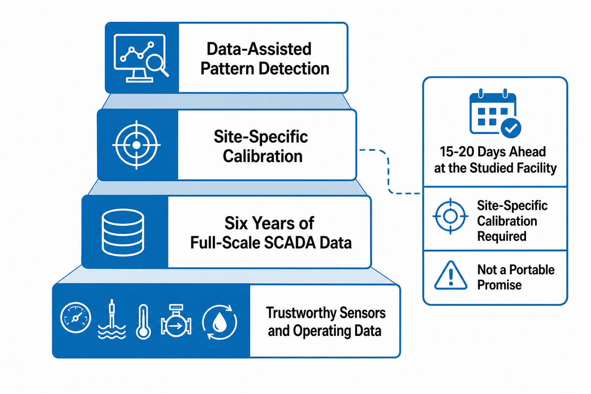 What Is Changing in Membrane Monitoring? — Blue Membrane