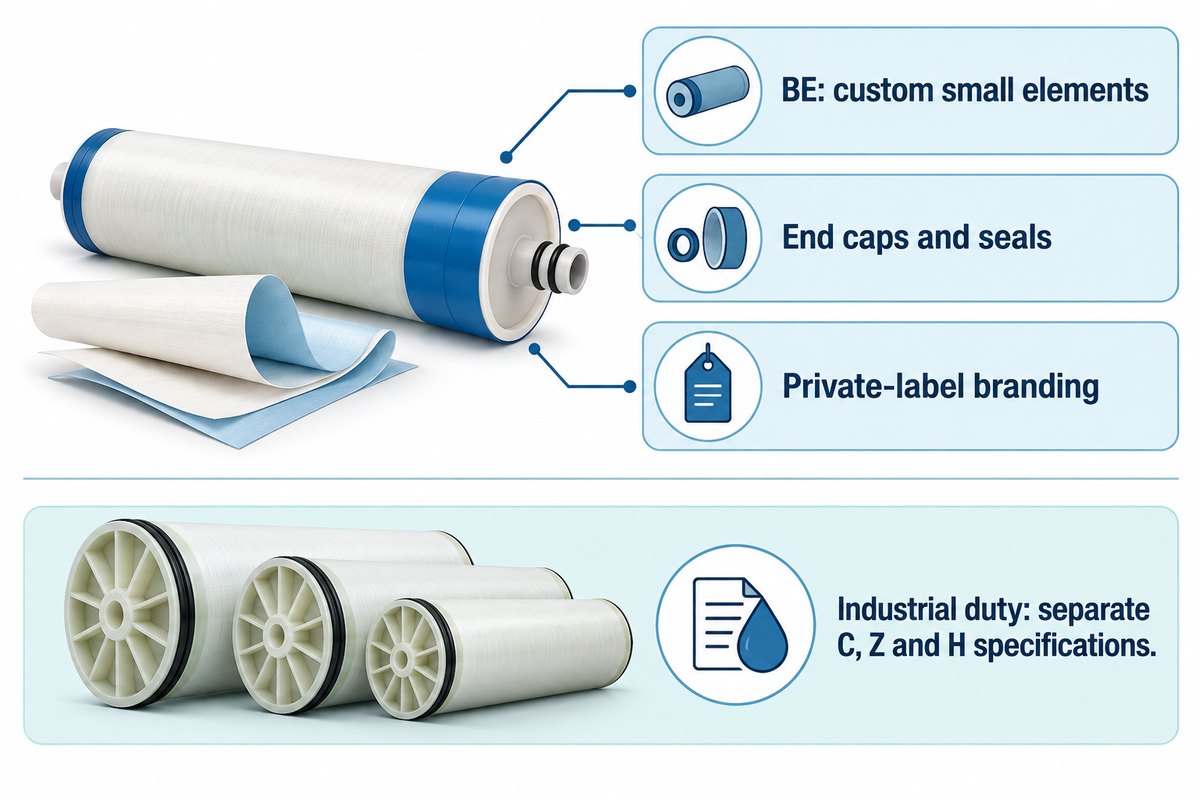 OEM and Custom RO Membrane Elements — Blue Membrane
