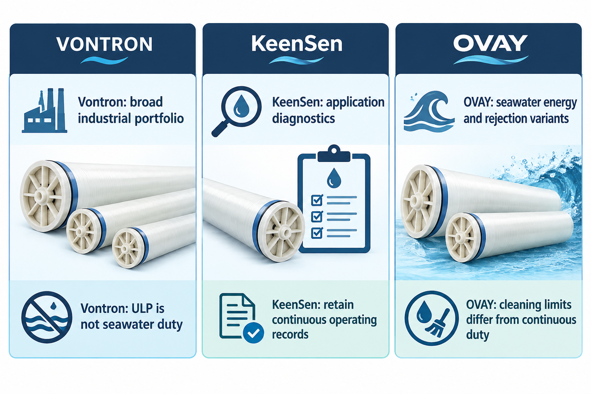 Industrial Portfolios and Application Support — Blue Membrane