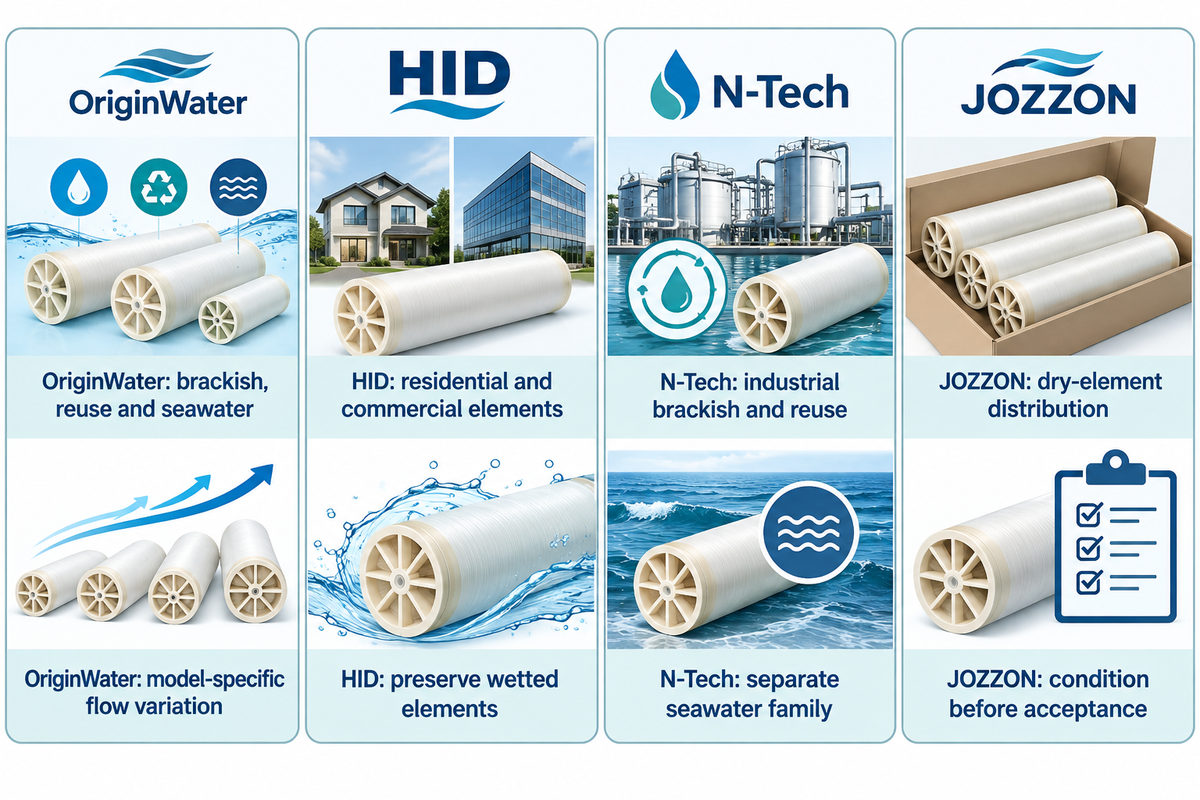 Industrial, Residential and Distribution Specialists — Blue Membrane