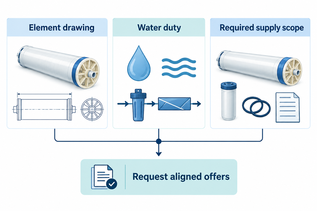 Which Factory Fits the Element You Need? — Blue Membrane