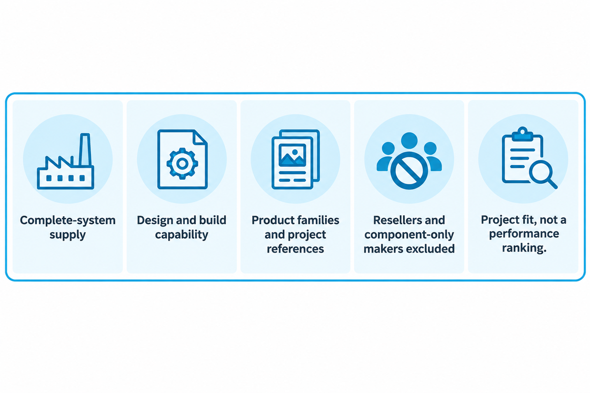 Selection uses complete-system or design/build evidence, with stated products and projects; official company profiles.