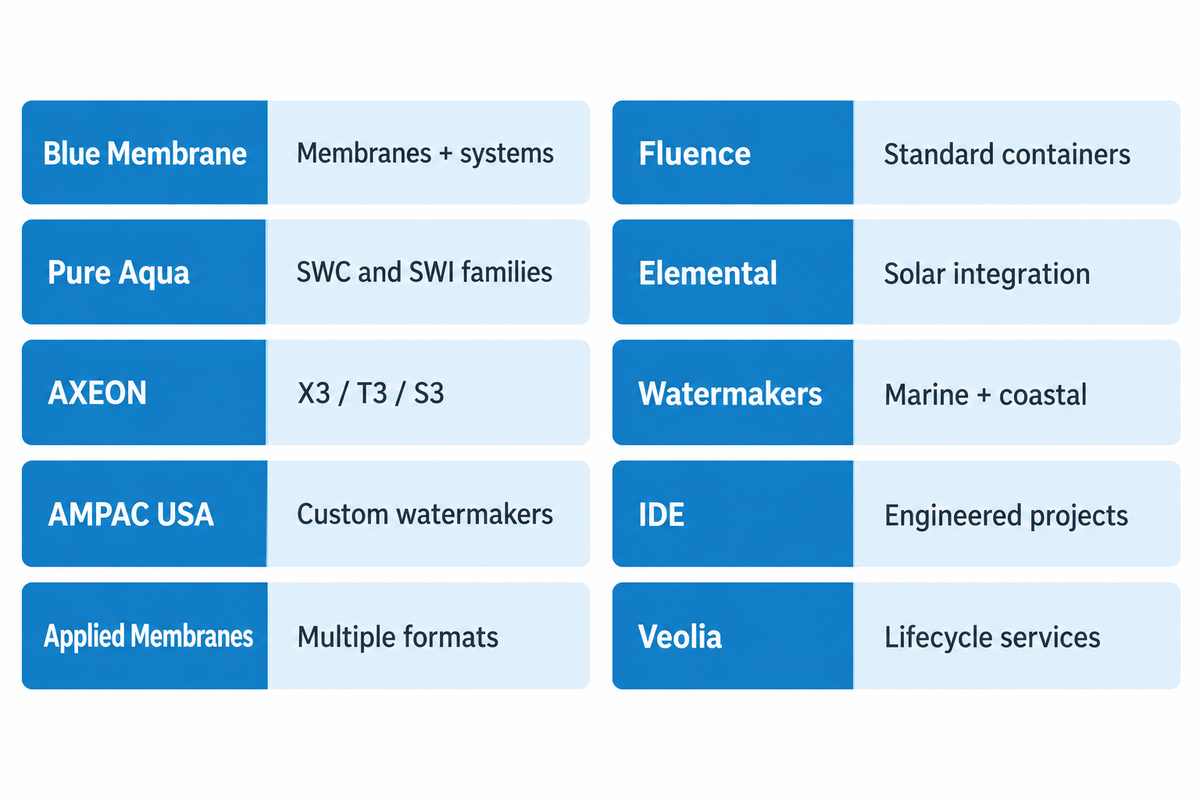 Ten suppliers differ by equipment families and delivery roles; their official profiles support the comparison.