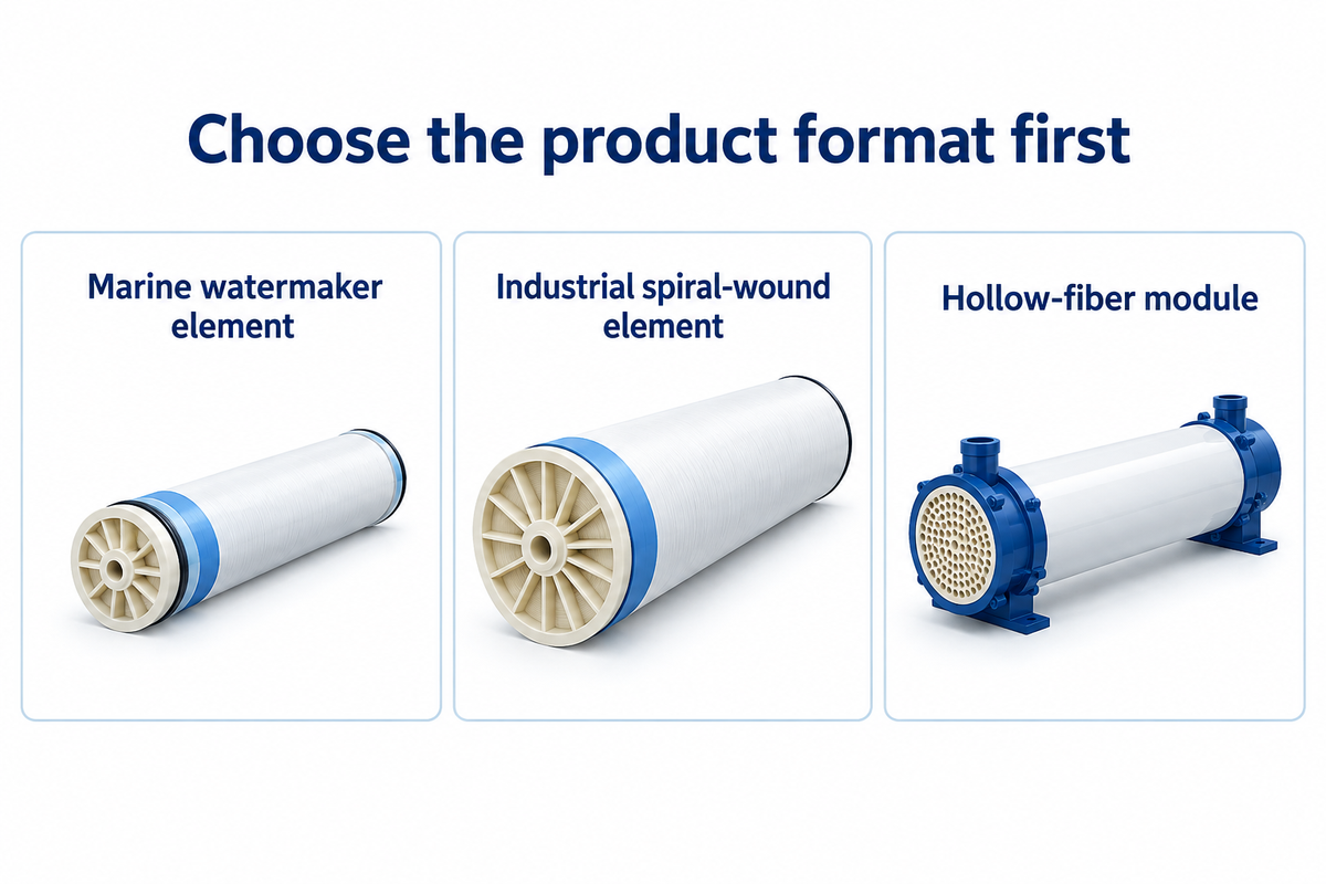 Choose marine, industrial or hollow-fiber formats first. Source: manufacturer guide.