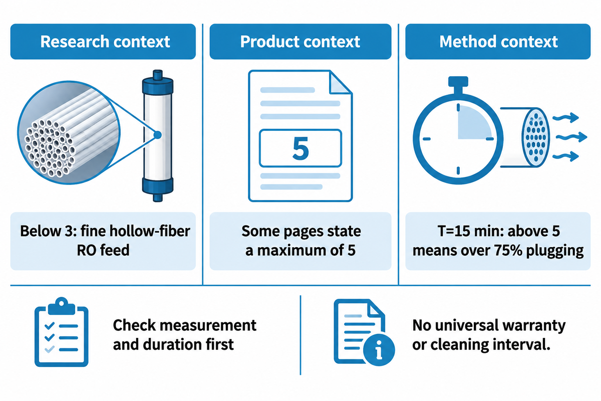 Research references, product limits and the 75% plugging condition answer different questions; attributed sources.