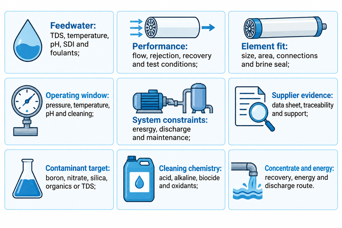 Nine specification fields needed to compare RO membrane elements on a consistent basis.